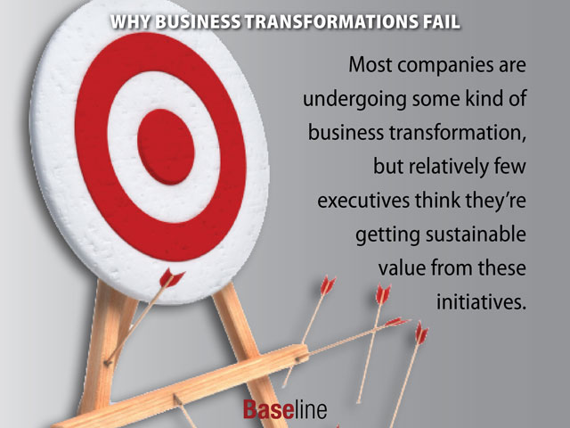 Why Business Transformations Fail