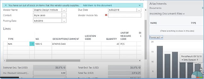 A Business Central purchase order with an AI notice reading that stock has run out on items this vendor usually supplies, beside a sales forecast chart