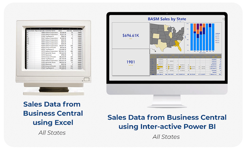 The same Business Central sales data shown twice: a plain Excel list on an old monitor, and an interactive Power BI dashboard with a US map, sales totals and a customer breakdown chart