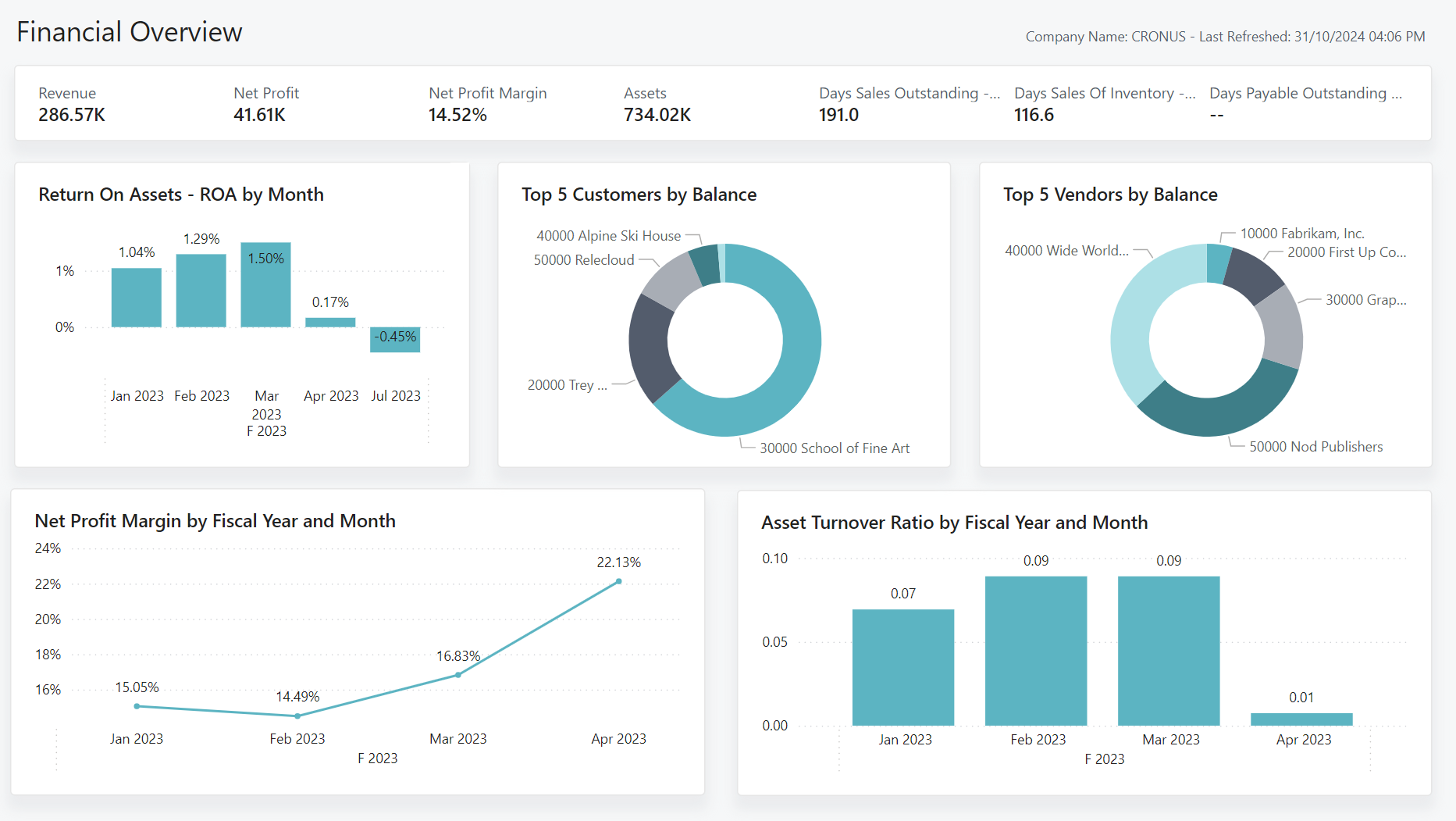 Power BI Report