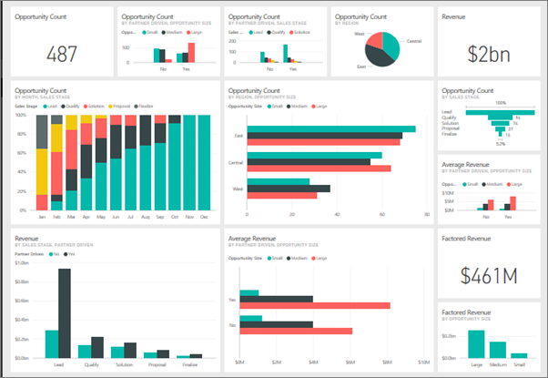 Power BI dashboard